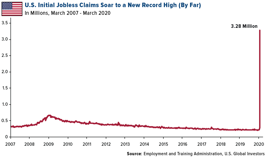 http://www.usfunds.com/media/images/investor-alert/_2020/2020-03-27/COMM-us-intial-jobless-claims-03272020-LG.png