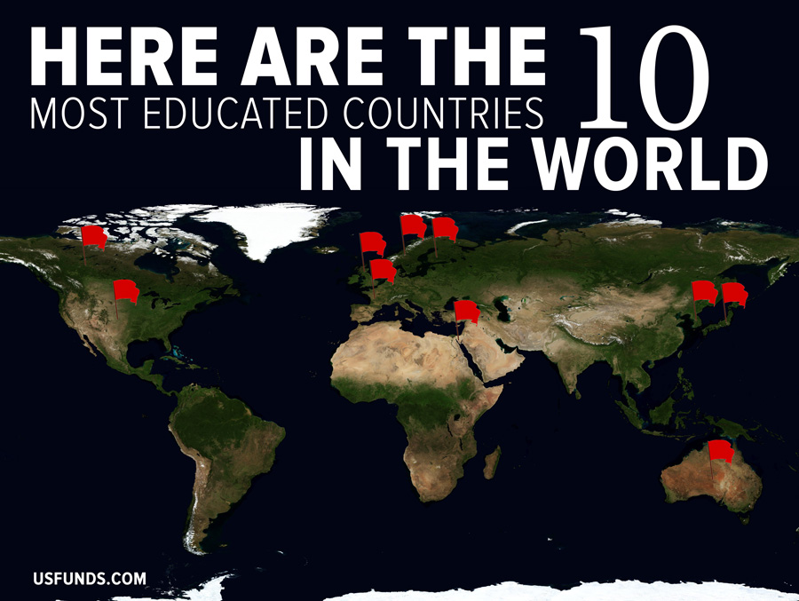 Here Are The 10 Most Educated Countries In The World U S Global