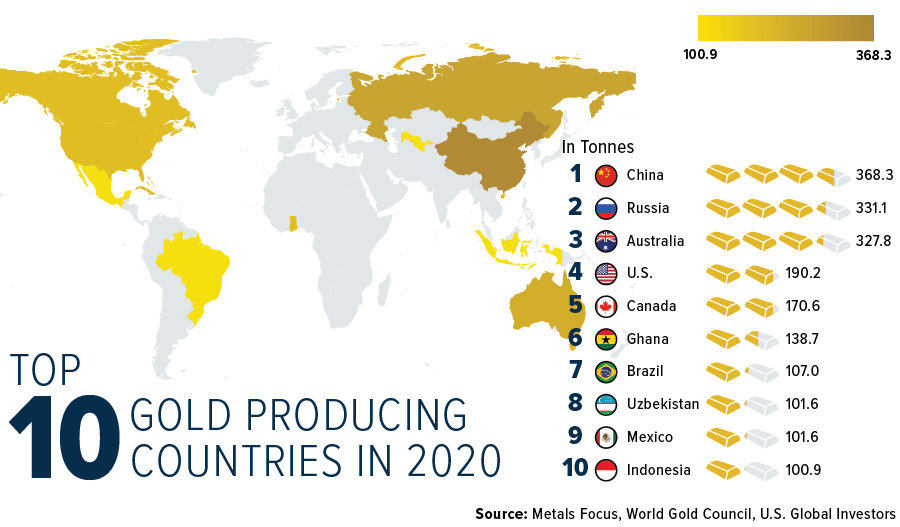 Whirlpool gaffel stak UPDATED: Top 10 Gold Producing Countries | USGI