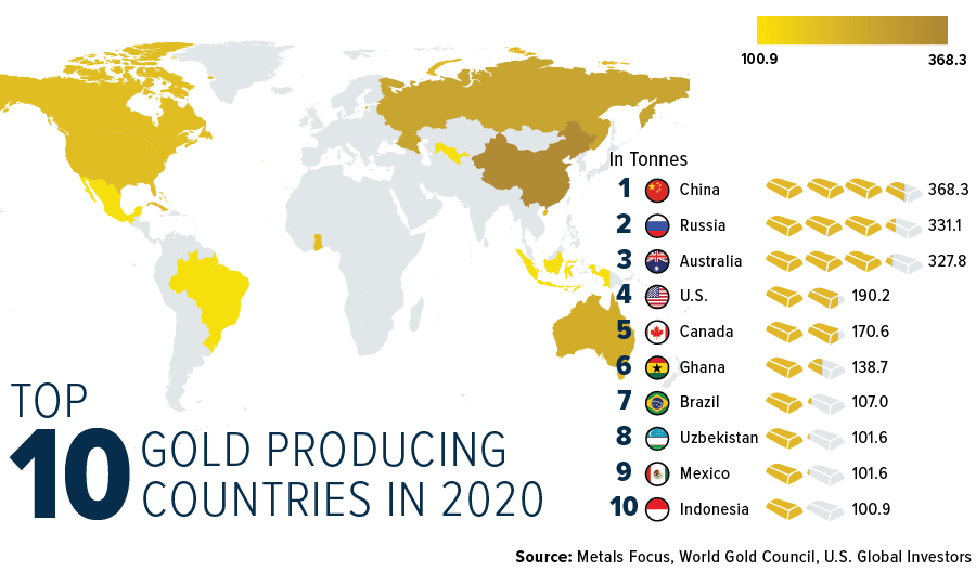 Which World Countries Have the Most Gold?