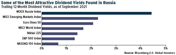 Some of the Most Attractive Dividend Yields Found in Russia