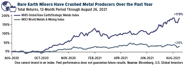 Red Earth Miners Have Crushed Metal Producers Over the Past Year