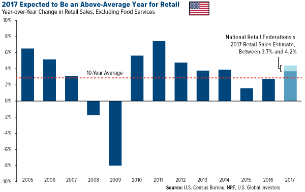 Consumer Confidence Rose to a 13-Year High in January