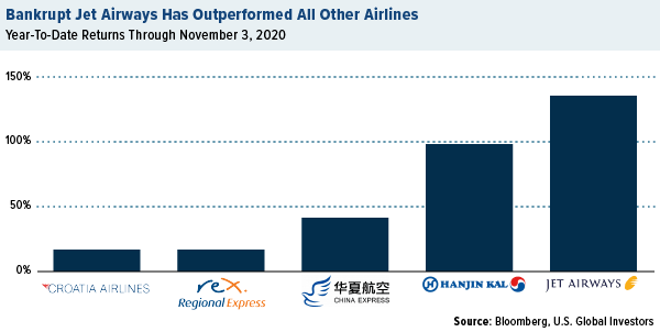 Bankrupt Jet Airways has outperformed all other airlines