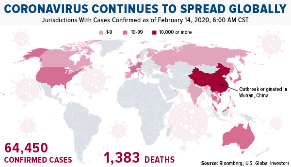 Coronavirus continues to spread globally
