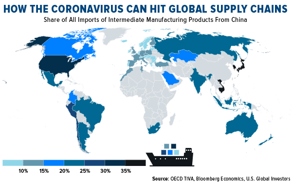 China industries hammered by Coronavirus