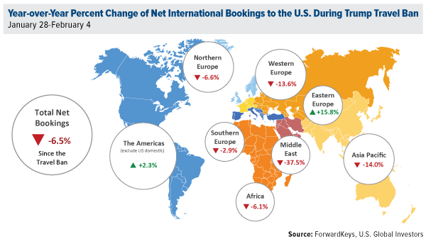 Year-over-Year Percent Change of Net International Bookings to the U.S. During Trump Travel Ban