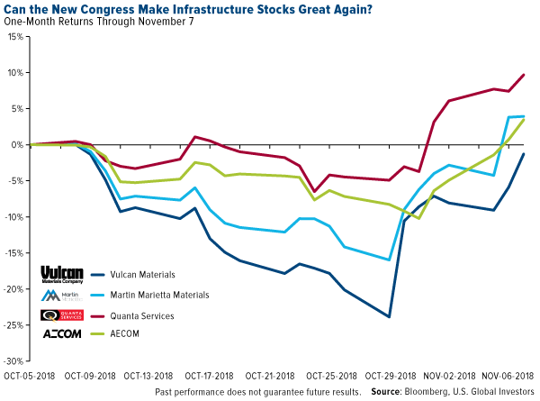 Can the new congress make infrastructure stocks great again