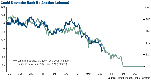 could deutsche bank be another lehman