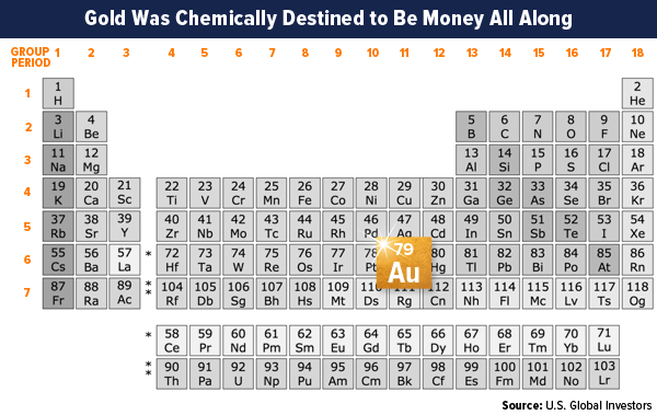 gold was chemically destined to be money all along