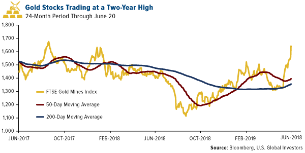 Gold Stocks Trading at a Two-Year High