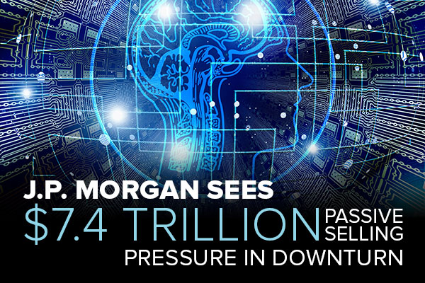JP Morgan sees 7 trillion dollars passive selling pressure in downturn