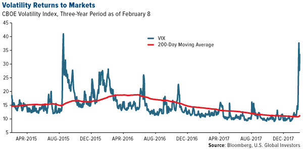 volatility returns to the markets