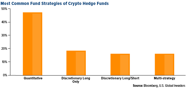 common strategies of crypto hedge funds