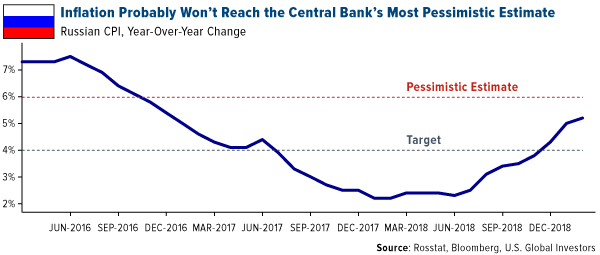 Inflation probably won't reach the central bank's most pessimistic estimate