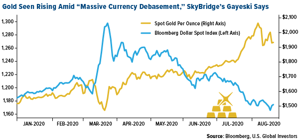 gold seen rising amid "massive currency debasement" skyBridge gayesky Says