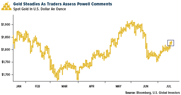 Gold Steadies As Traders Assess Powell Comments