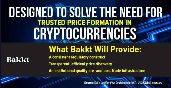 designed to solve the need for trusted price formation in cryptocurrencies. what bakkt will provide