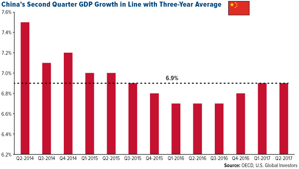 China's second quarter GDP growth in Line with Three-Year Average
