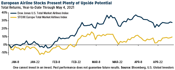 european airline stocks present plenty of upside potential