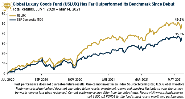 Global luxury goods fund (USLUX) has far outperfromed its benchmark since debut