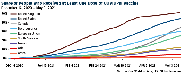 Share of people who received at least one COVID-19 vaccine
