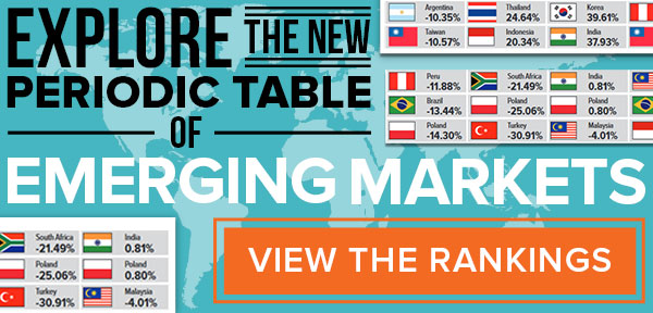 Explore the new Periodic Table of Emerging Markets - View the Rankings!