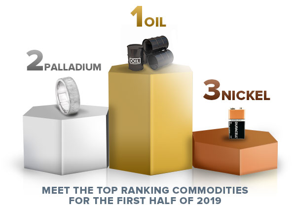 Oil Is Fueling the Commodities Rally: 2019 Halftime Report