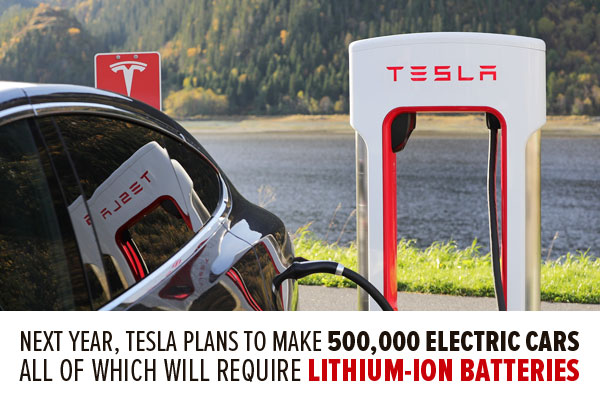 Next year, Tesla plans to make 500,000 electric cars all of which will require lithium-ion-batteries