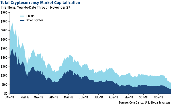 Total currency market capitalization