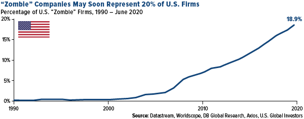 U.S. corporations have already issued over $1trillion in investment-grade debt in 2020