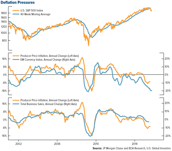 Deflation-Pressures