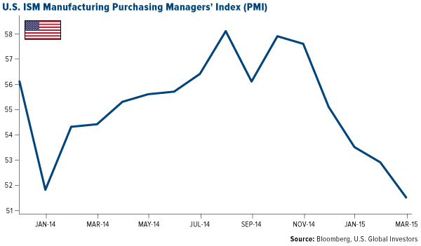 US-Manufacturing-Purchasing-Managers-Index