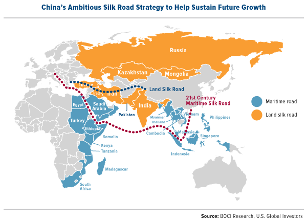 China's Ambitious Silk Road Strategy to Help Sustain Future Growth
