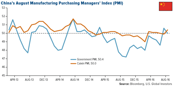 Chinas August Manufacturing Purchasing Managers Index PMI