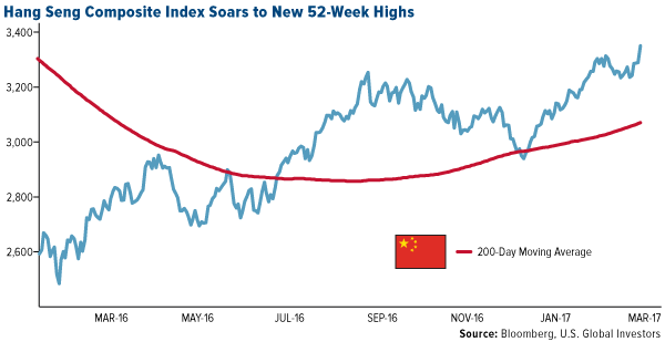 Hang Seng Composite Index Soars to New 52-Week Highs