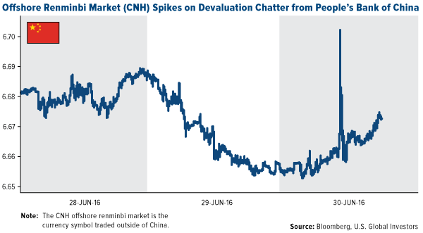 Offshore Renminbi Market (CNH) Spikes on Devaluation Chatter from People's Bank of China