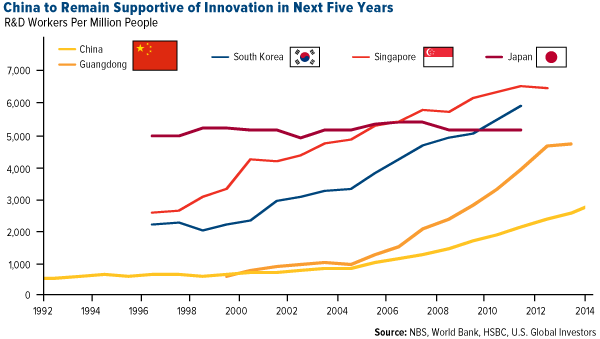 China to Remain Supportive of Innovation in Next Five Years