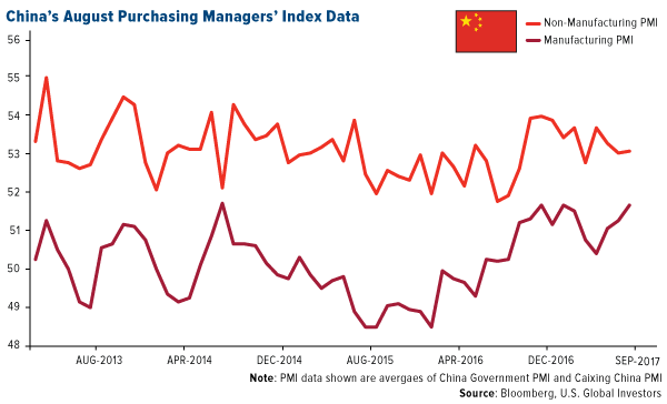 Chinas August purchasing managers index data