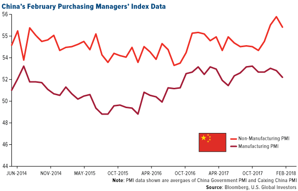 china february purchasing managers index data