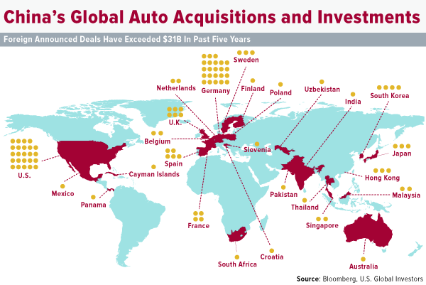 Chinas global auto acquisitions and investments