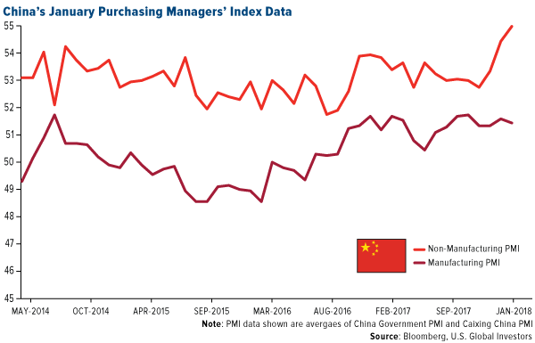 china january purchasing manager index data