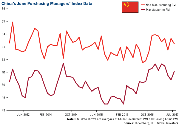chinas june purchasing managers index data