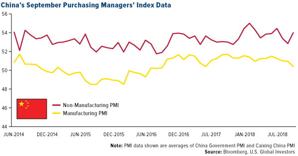 China September Purchasing Manager Index Data