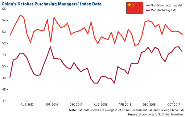 Chinas October purchasing managers index data