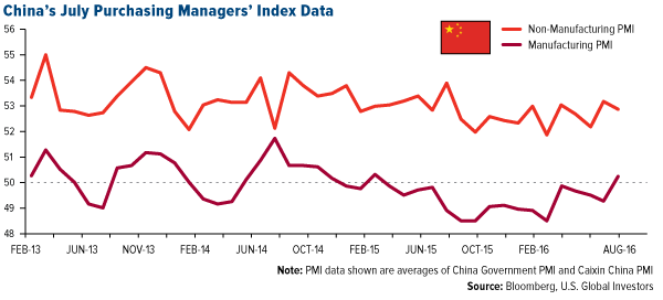 chinese services purchasing managers index pmi expands while manufacturing pmi contracts