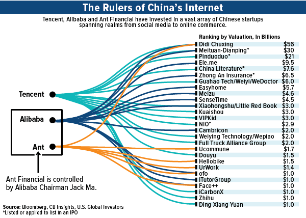 the rulers of China's internet