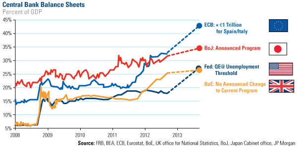 Central Bank Balance Sheets (% of GDP)