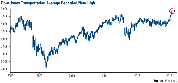 Dow jones Transportation average record new high