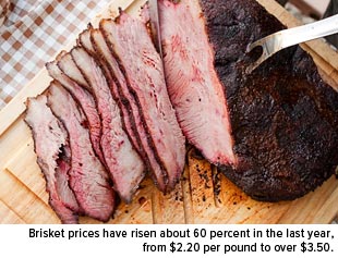 Brisket-prices-have-risen-about-60-percent